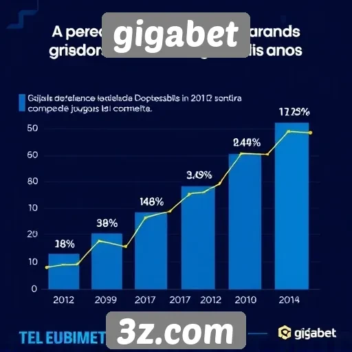 Estatísticas de crescimento do gigabet no mercado de jogos