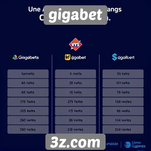 Comparação entre gigabet e concorrentes no mercado de jogos